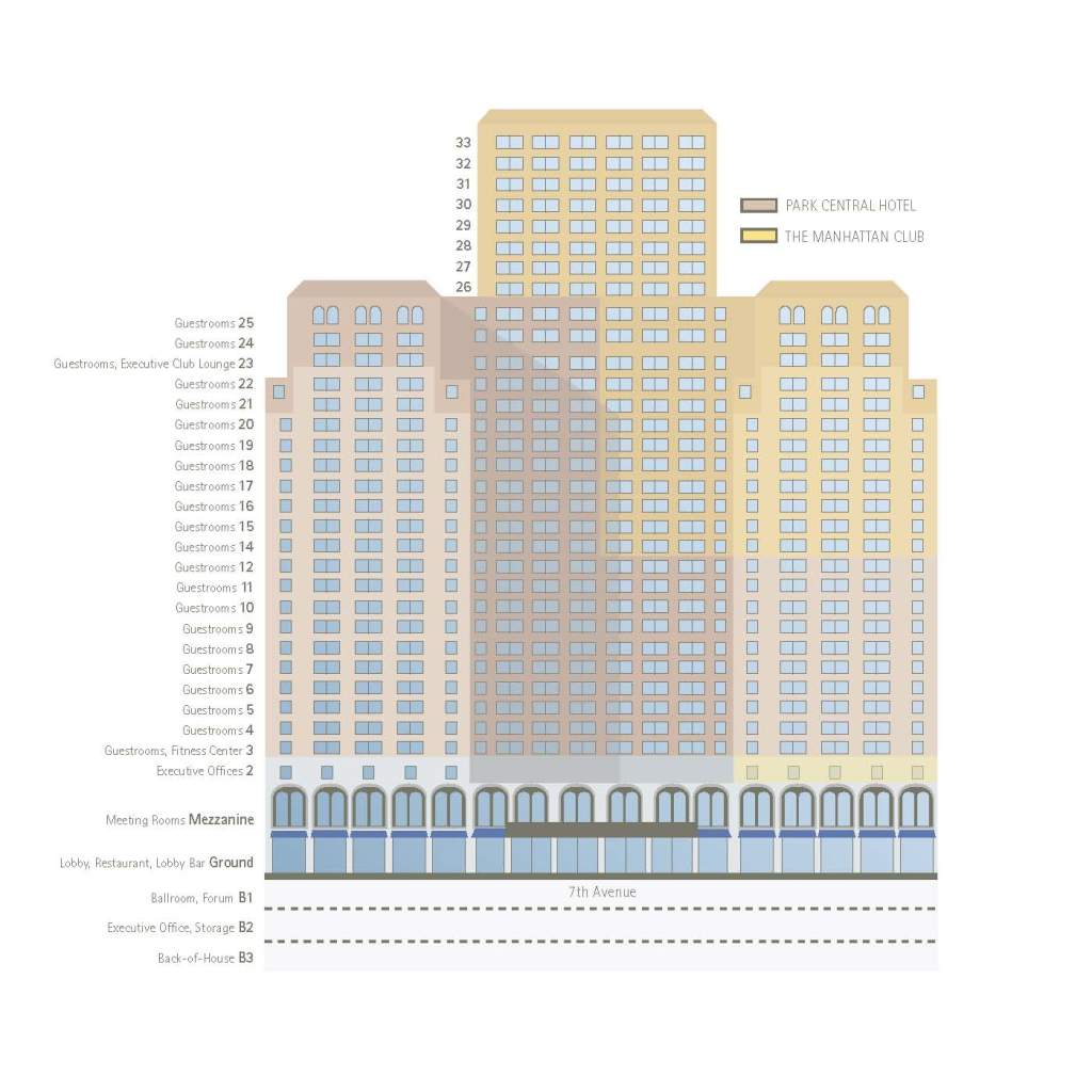 stacking plan park central